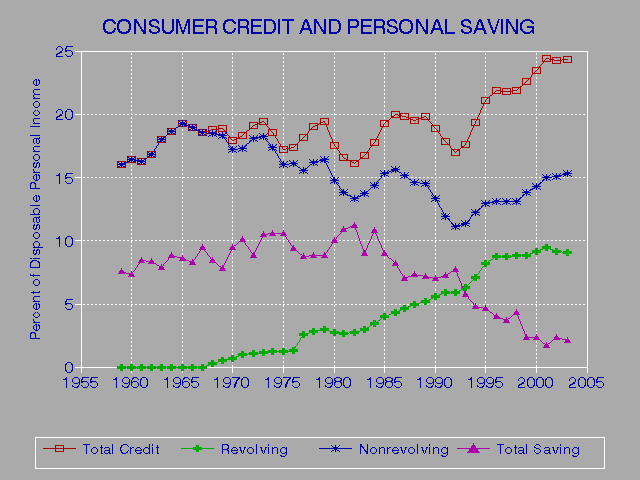 Credit Scores For Va Loans